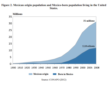 mexico migration program impact remittances migrants collective consequences international larc ucalgary